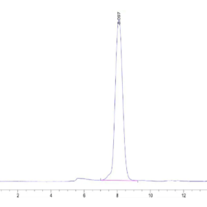 HPLC of Human TrkA?Protein 2392