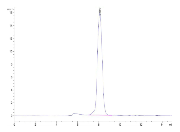 HPLC of Human TrkA?Protein 2392