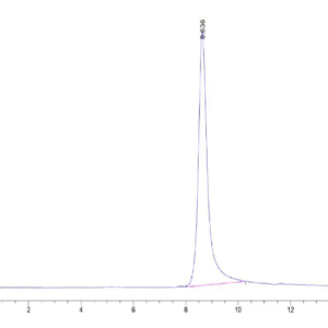 HPLC of Human HRG/HPRG?Protein 2394