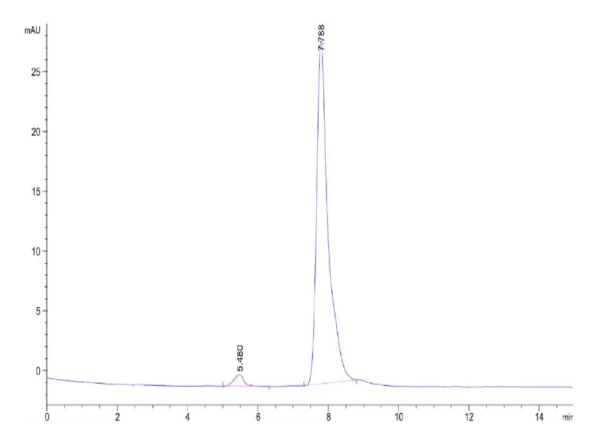 HPLC of Human IGFBP-7 Protein 2403