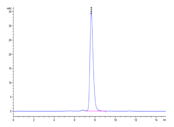 HPLC of Biotinylated Human CD117 Protein 2419