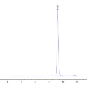 HPLC of Human SETD7?Protein 2467