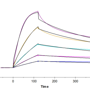 SPR with Mouse CD40 Ligand/TNFSF5 Protein 2471
