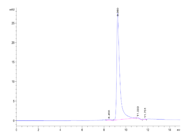 HPLC of Mouse APRIL/TNFSF13 Protein 2483