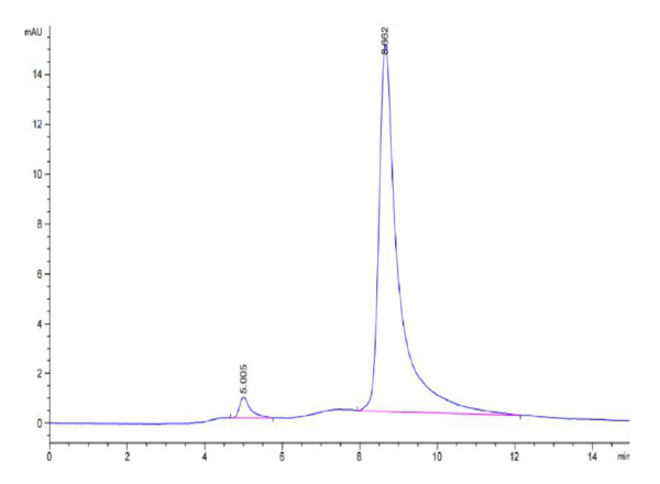 HPLC of Mouse Transferrin R/CD71 Protein 2494