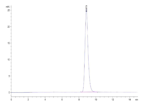 HPLC of Mouse Her3/ErbB3 Protein 2514