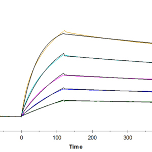 SPR with Human ANGPTL3/Angiopoietin-like 3 Protein 2517