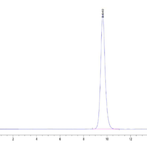 HPLC of Human CD300c/LMIR2?Protein 2527