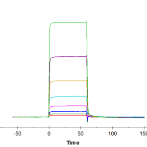 SPR with Human TIE2 Protein 2530