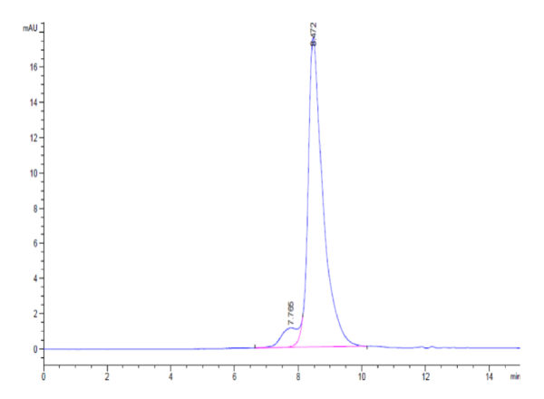 HPLC of Mouse PDGF R alpha/PDGFRA Protein 2531