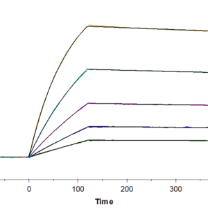 SPR with Human IGFI Protein 2538