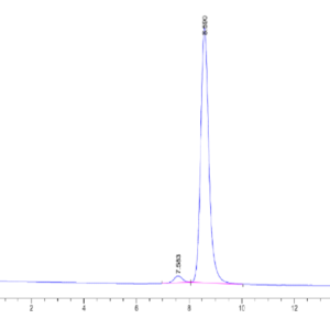 HPLC of Human TIE1 Protein 2544