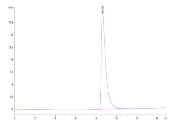 HPLC of Biotinylated Human SLAMF6/NTB-A Protein 2553