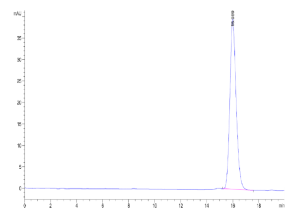 HPLC of Biotinylated Human MADCAM1 Protein 2556