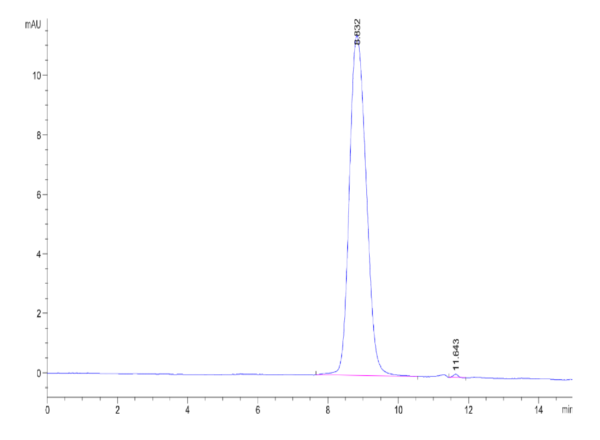 HPLC of Mouse TPBG/5T4 Protein 2593