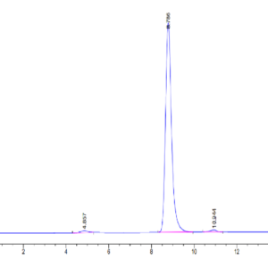 HPLC of Human IGF2R Domain 1-3 Protein 2600