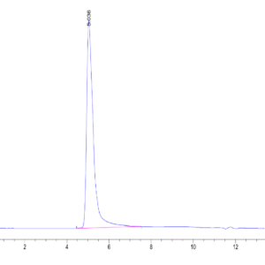 HPLC of Human CKAP4 Protein 2603