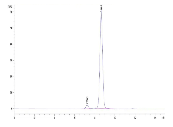 HPLC of Biotinylated Human HLA-A*03:01&B2M&KRAS G12V (VVVGAVGVGK) Monom 2617