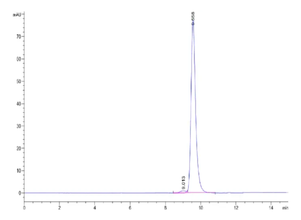 HPLC of Biotinylated Mouse FGL2 Protein 2623