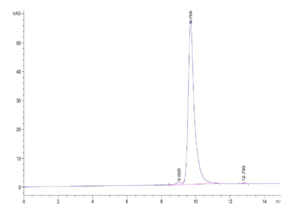 HPLC of Cynomolgus FGL2 Protein 2627