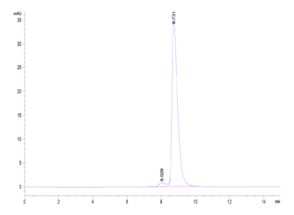 HPLC of SARS-CoV-2 Spike RBD (Omicron BA.2.75) Protein 2634