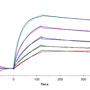 SPR with Human R spondin 3/RSPO3 Protein 2639