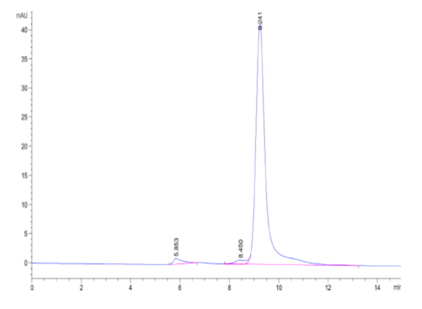 HPLC of Biotinylated Human FGL2 Protein 2642