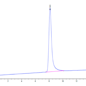 HPLC of Human VAP-1 Protein 2643