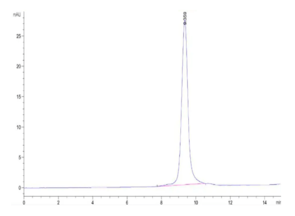 HPLC of Cynomolgus BTLA Protein 2644