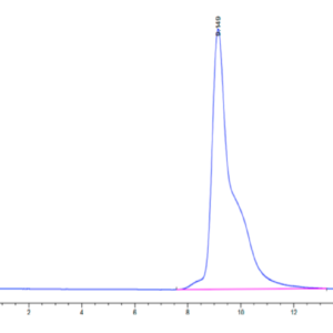 HPLC of Mouse ASGR1 Protein 2655
