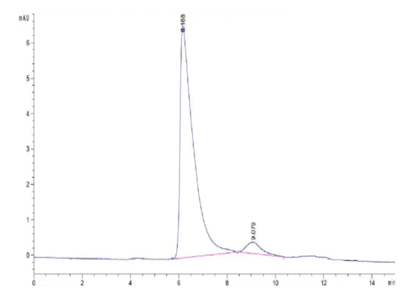 HPLC of Mouse SP17 Protein 2656