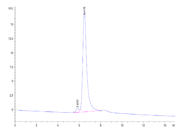HPLC of Cynomolgus/Rhesus macaque TNFSF15 Protein 2657
