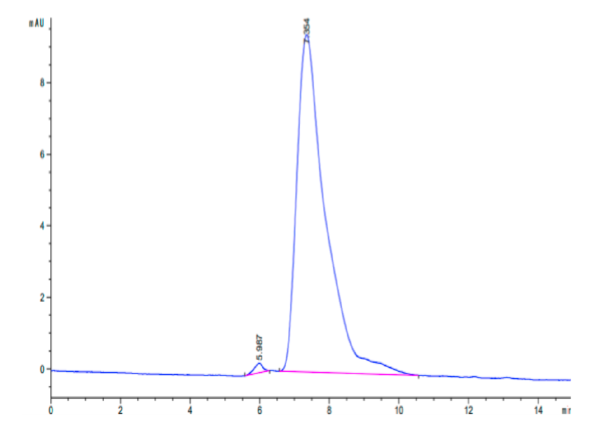 HPLC of Cynomolgus TIM-1/HAVCR1 Protein 2660