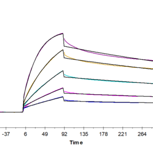 SPR with Human ULBP-4 Protein 2661