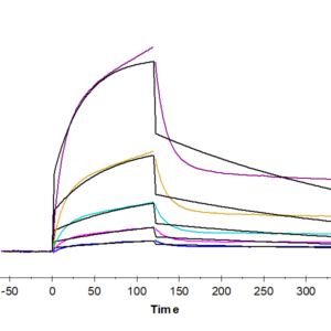 SPR with Human MICB Protein 2679