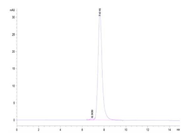 HPLC of Human MICB Protein 2679