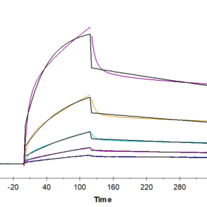 SPR with Human ULBP-2 Protein 2680