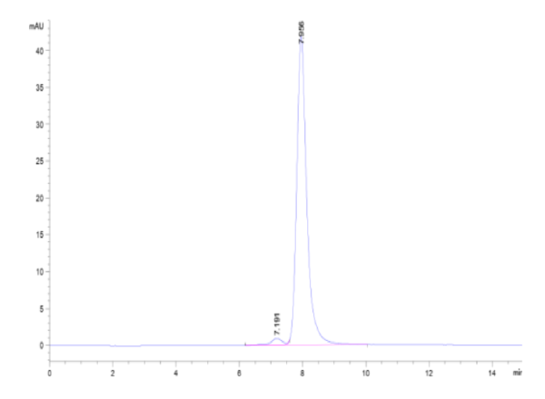HPLC of Human ULBP-2 Protein 2680