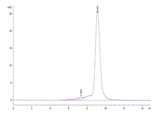 HPLC of Mouse LTK protein 2686