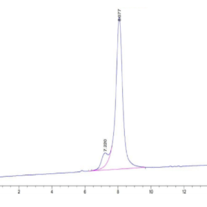 HPLC of Mouse CDH6/Cadherin-6 Protein 2694