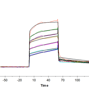 SPR with Human APOE3/Apolipoprotein E Protein 2695