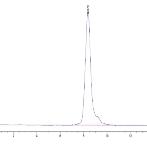 HPLC of Mouse Complement factor I Protein 2698