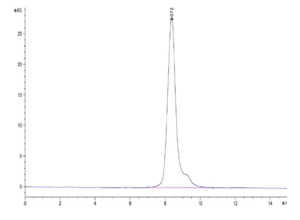 HPLC of Mouse Complement factor I Protein 2698