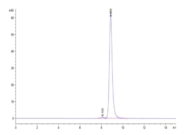 HPLC of Biotinylated Human HLA-A*11:01&B2M&KRAS G12A (VVVGAAGVGK) Monom 2701