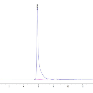 HPLC of Human CDH19 Protein 2706