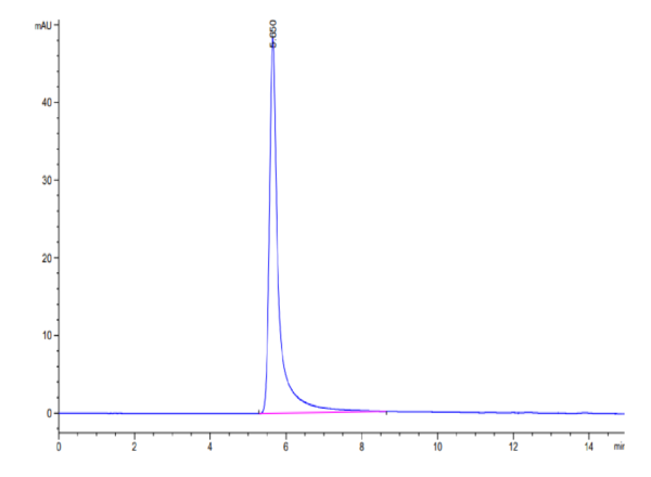 HPLC of Mouse GPRC5D Protein-VLP 2707