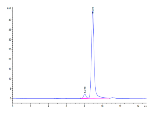 HPLC of Biotinylated Human HLA-A*11:01&B2M&KRAS G12C (VVVGACGVGK) Monom 2720