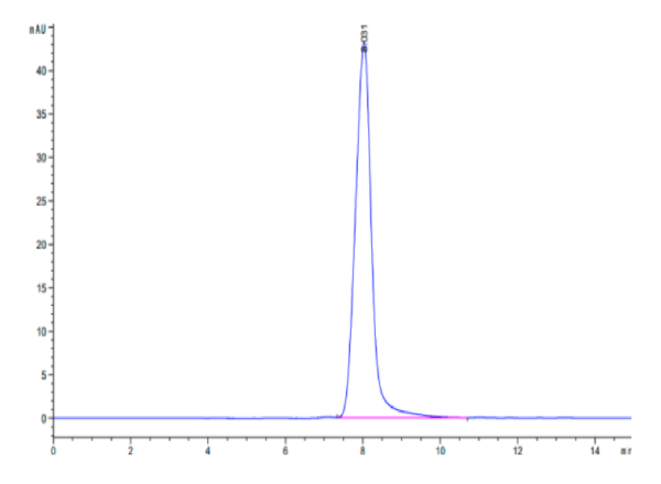 HPLC of Mouse XPNPEP2 Protein 2721