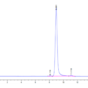 HPLC of Human HLA-A*11:01&B2M&KRAS G12C (VVVGACGVGK) Monomer Protein 2722