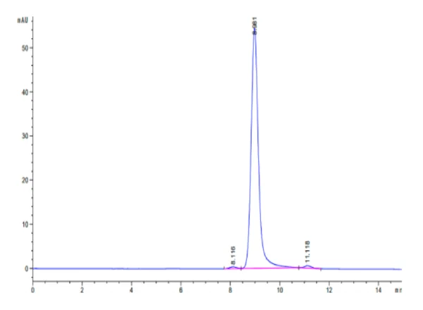 HPLC of Human HLA-A*11:01&B2M&KRAS G12C (VVVGACGVGK) Monomer Protein 2722